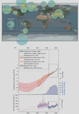 Top) Glaciers around the globe. Bottom) Ice mass loss and mass loss rates for alpine glaciers around the world. These figures are taken from the [IPCC fifth assessment report](https://www.ipcc.ch/report/ar5/wg1/).