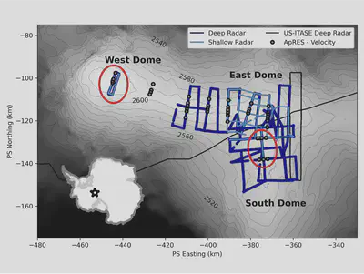A map of our ongoing survey at Hercules Dome overlaid on the REMA surface elevation. Solid lines show positions of the profiling radar transects where we map ice stratigraphy and structure of the underlying bedrock. Dots show locations where we measure vertical ice motion with a specialized radar system. Red circles show the priority for repeat measurements that happened this season.