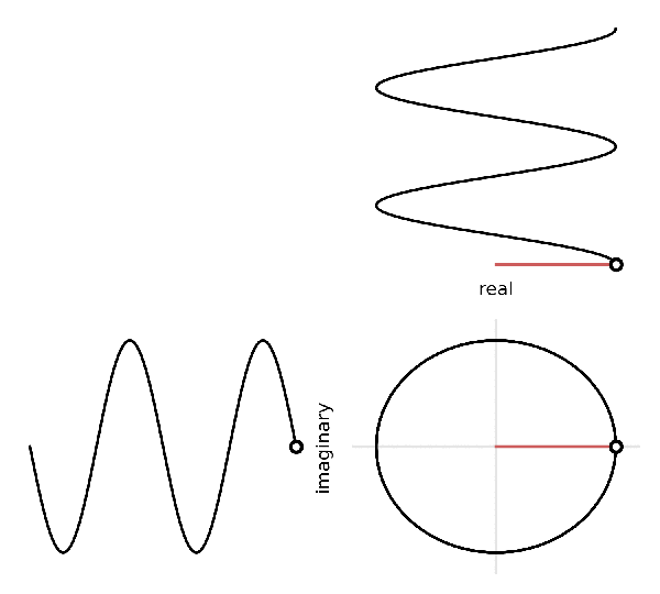 A waveform represented in the complex plane.