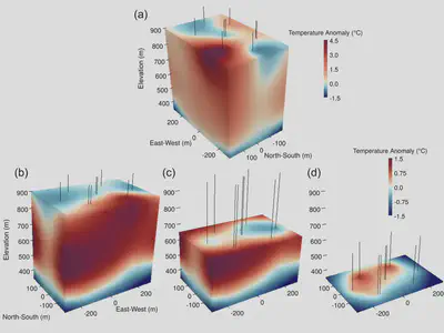 Ice temperature deviations measured in a cube of Greenland ice.