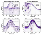 A GPR Survey of Arctic Pingos