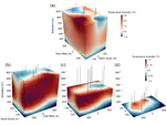 Measured horizontal temperature gradients constrain heat transfer mechanisms in Greenland ice