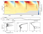 Processes influencing heat transfer in the near-surface ice of Greenland's ablation zone
