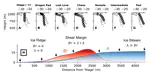 Radar attenuation demonstrates advective cooling in the Siple Coast ice streams