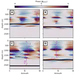 Radar-derived crystal orientation fabric suggests dynamic stability at the summit of Hercules Dome during the last ice-sheet deglaciation