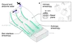 Radar Polarimetry in Glaciology: Theory, Measurement Techniques, and Scientific Applications for Investigating the Anisotropy of Ice Masses Greenland and Canadian Arctic ice temperature profiles database