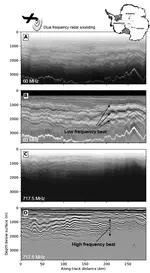 A birefringence correction for multi-frequency radar sounding
