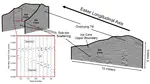 Ground-Penetrating Radar Investigations of Terrestrial Analogs for Mars: Eskers at Breiðamerkurjökull, Iceland